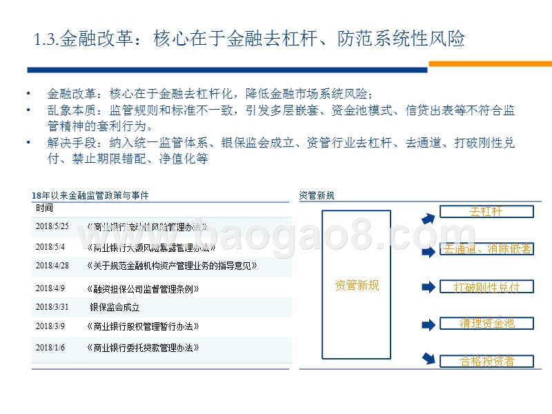 2018年非银行金融业发展分析报告.pptx_第5页