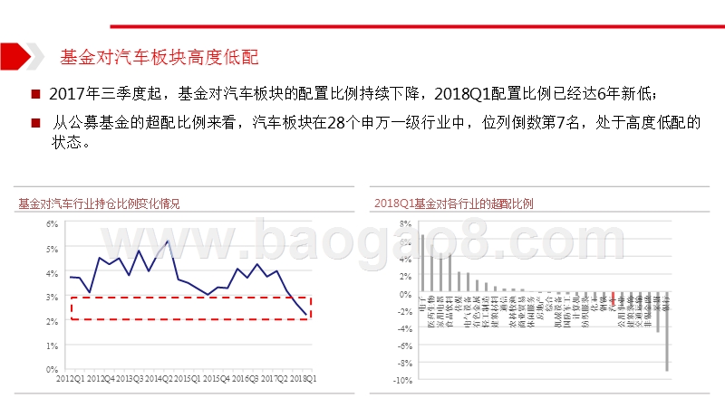 2018年汽车零部件市场分析报告.pptx_第3页