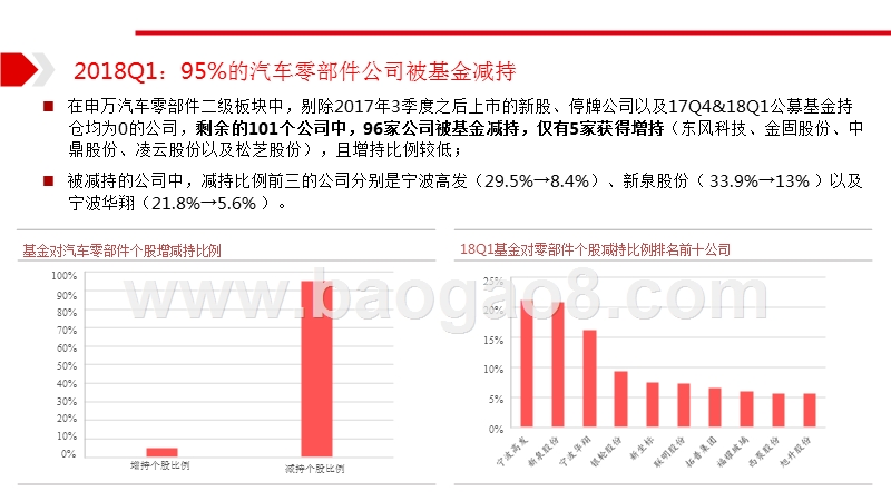2018年汽车零部件市场分析报告.pptx_第4页