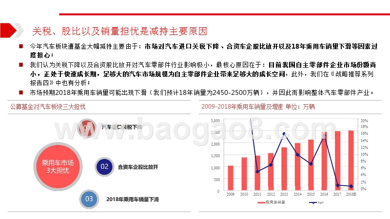 2018年汽车零部件市场分析报告.pptx_第5页
