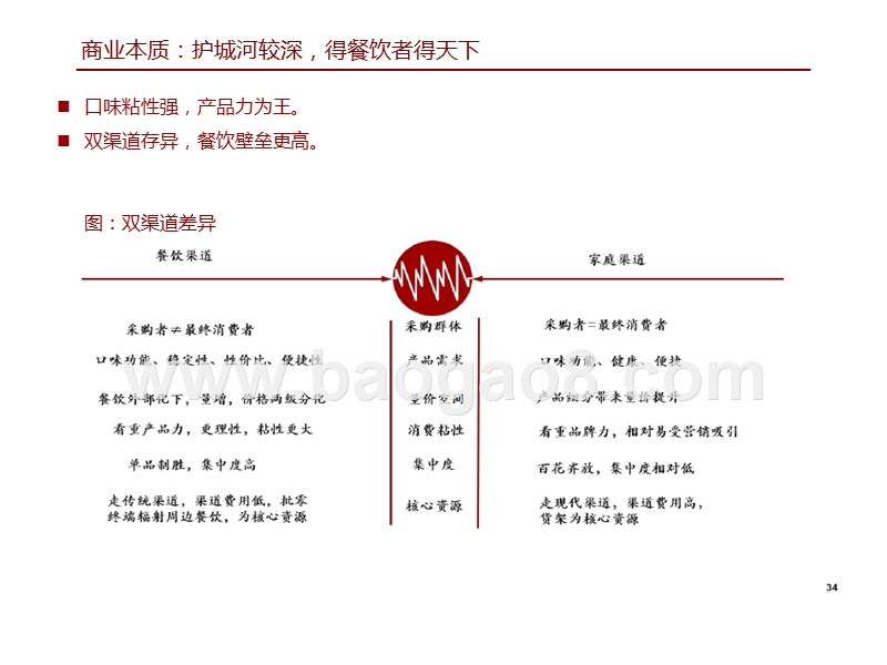 2018年调味品行业案例分析报告.ppt_第3页