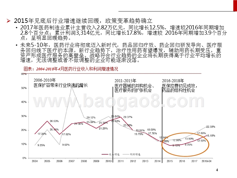 2018年生物医药投资分析报告.pptx_第4页
