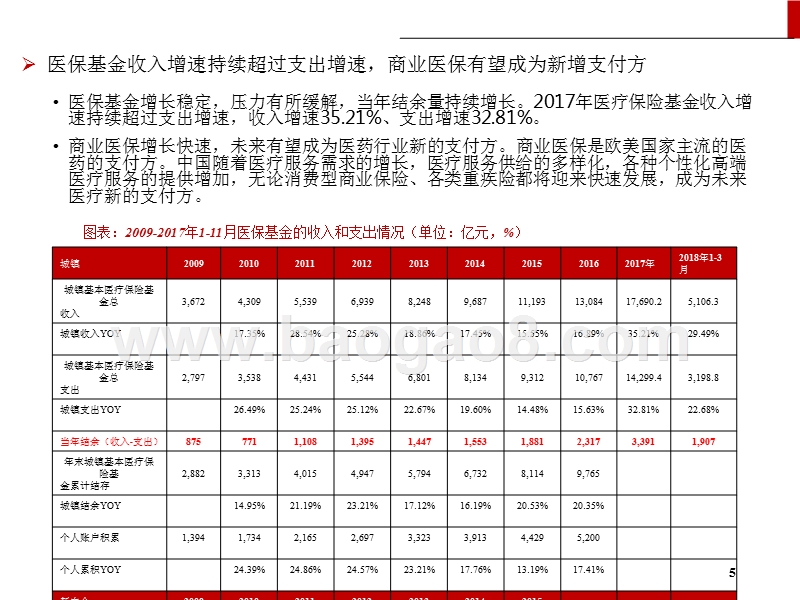 2018年生物医药投资分析报告.pptx_第5页