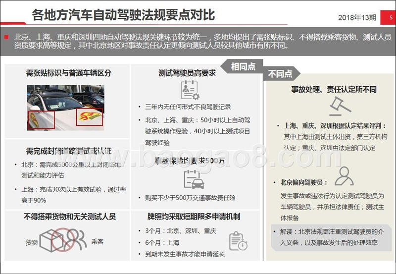 从北京发放自动驾驶路测牌照看全球自动驾驶法规.pptx_第5页