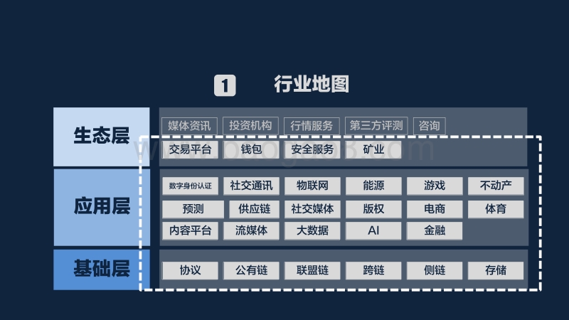2018全球区块链创新50强.pdf_第3页