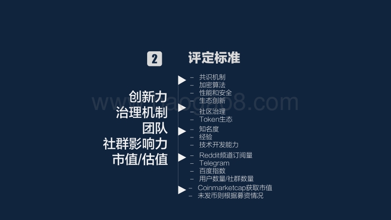2018全球区块链创新50强.pdf_第4页