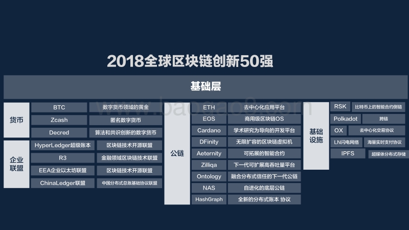 2018全球区块链创新50强.pdf_第5页