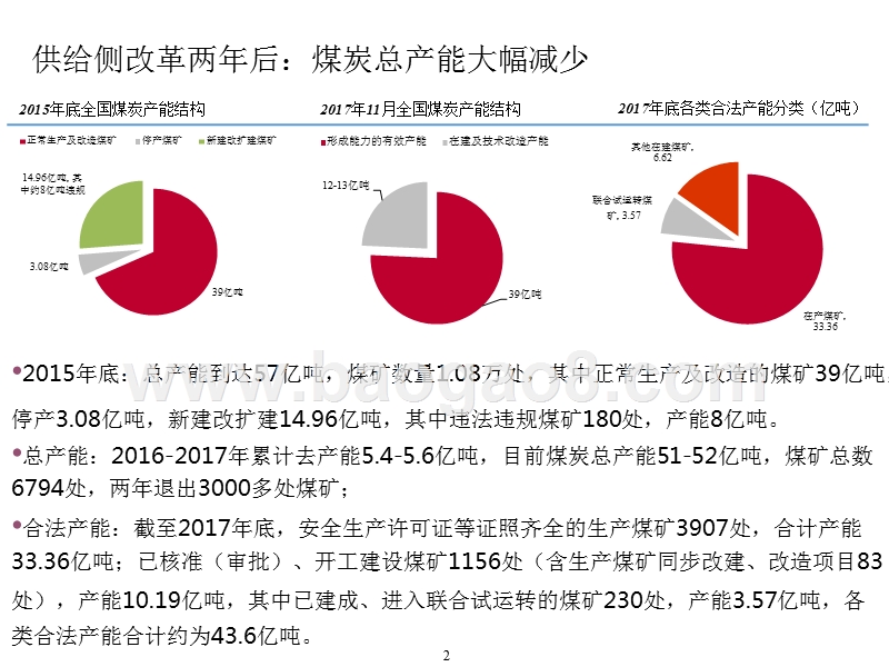 2018年煤炭行业发展分析报告.pptx_第2页