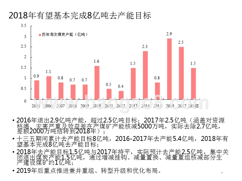 2018年煤炭行业发展分析报告.pptx_第4页