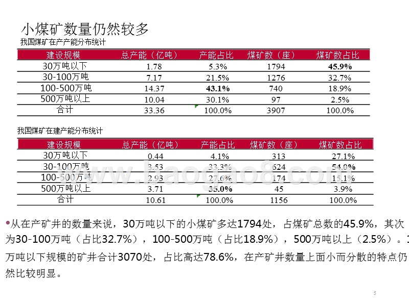 2018年煤炭行业发展分析报告.pptx_第5页