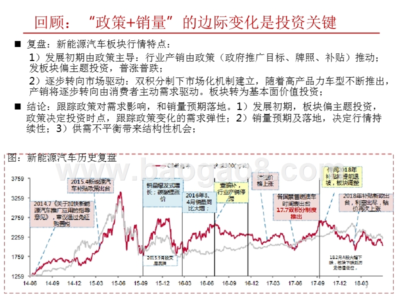 2018年电力设备新能源行业研究报告.pptx_第3页