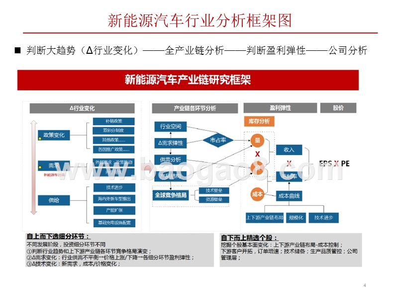 2018年电力设备新能源行业研究报告.pptx_第4页