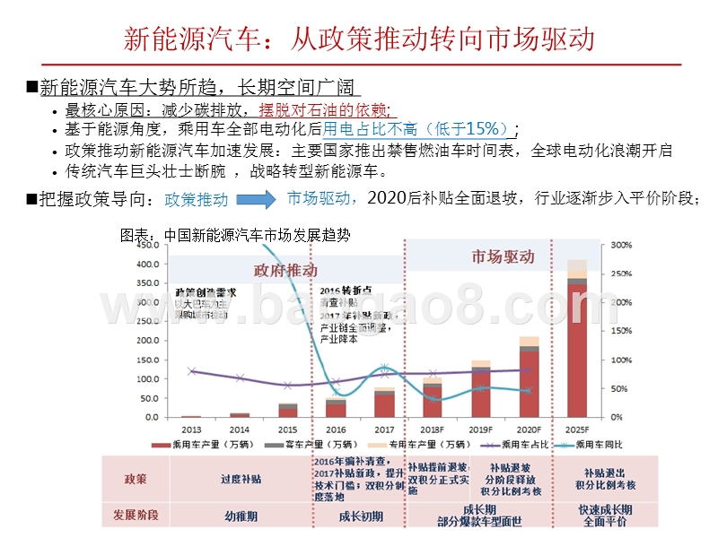 2018年电力设备新能源行业研究报告.pptx_第5页