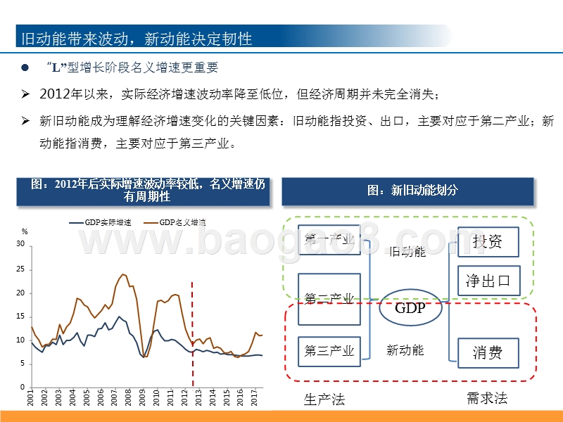 2018年宏观经济新动能研究报告.pptx_第4页