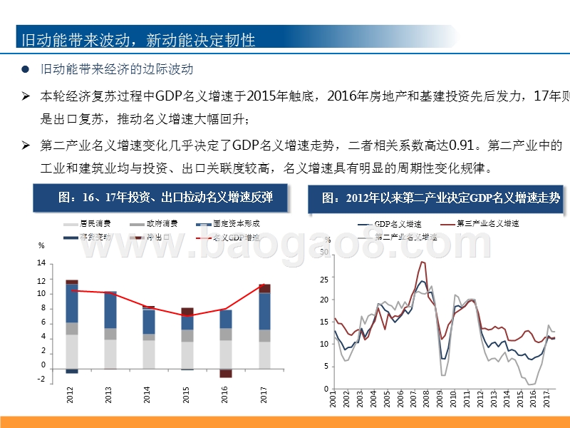 2018年宏观经济新动能研究报告.pptx_第5页