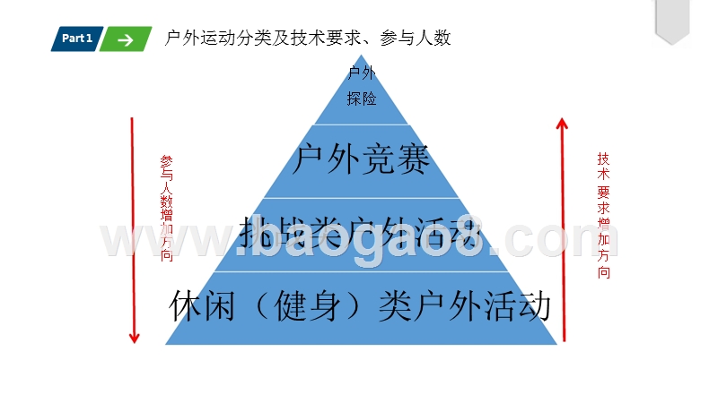 2016-2017年度户外运动与户外产业研究报告.pptx_第4页