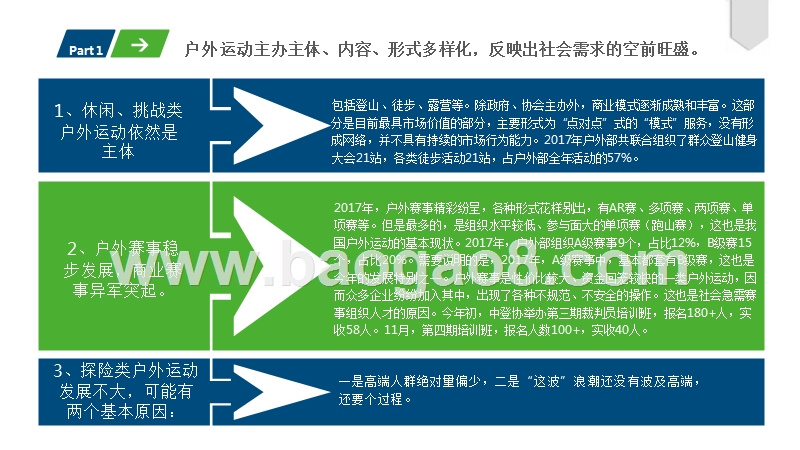 2016-2017年度户外运动与户外产业研究报告.pptx_第5页