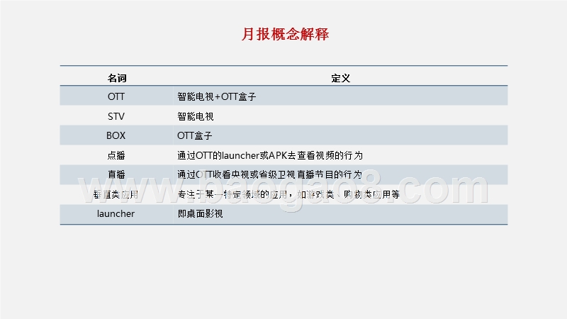 2018年4月OTT大屏用户行为月报.pptx_第3页