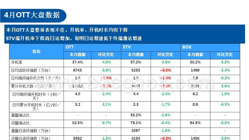 2018年4月OTT大屏用户行为月报.pptx_第5页