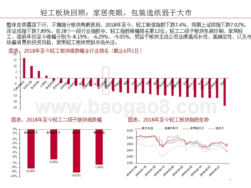 2018年轻工行业分析报告.pptx_第4页
