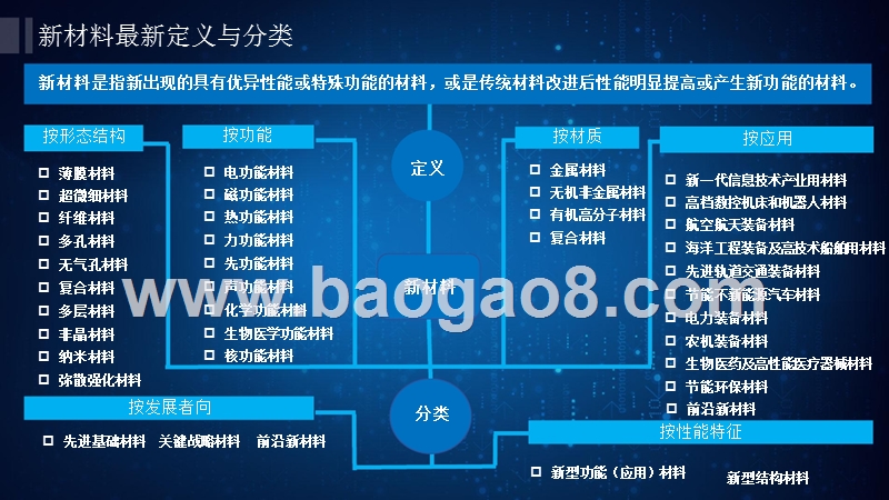 2017-2018年中国新材料行业发展报告.pptx_第4页