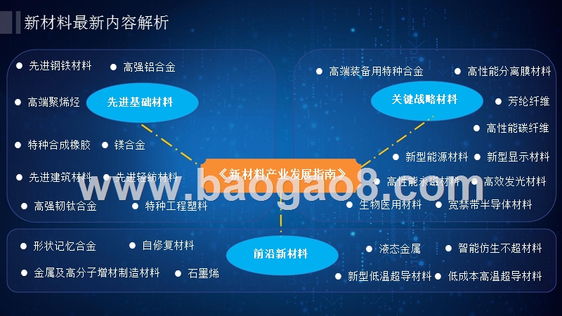 2017-2018年中国新材料行业发展报告.pptx_第5页
