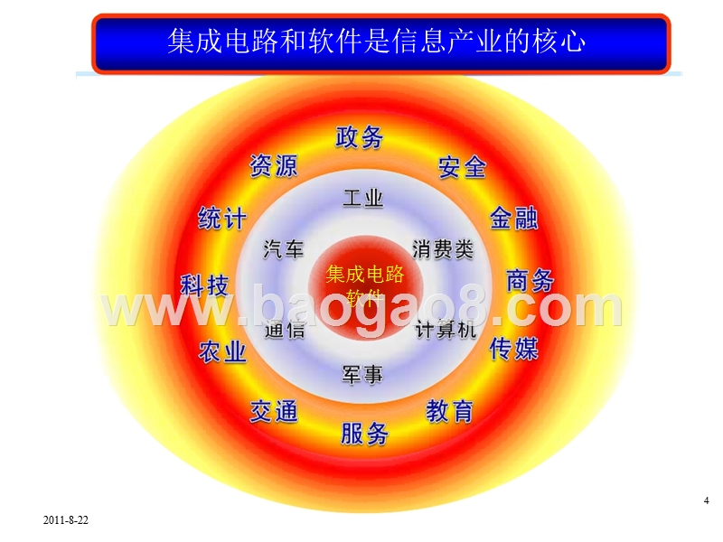 2015-2018中国集成电路产业发展分析报告.pptx_第4页