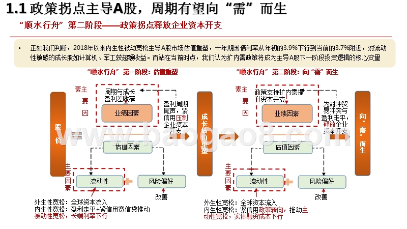 2018年A股展望分析报告.pptx_第4页