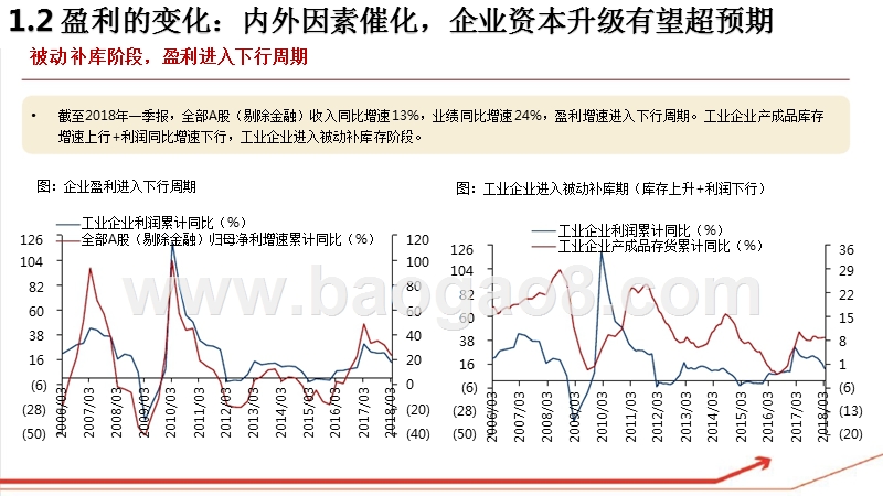 2018年A股展望分析报告.pptx_第5页