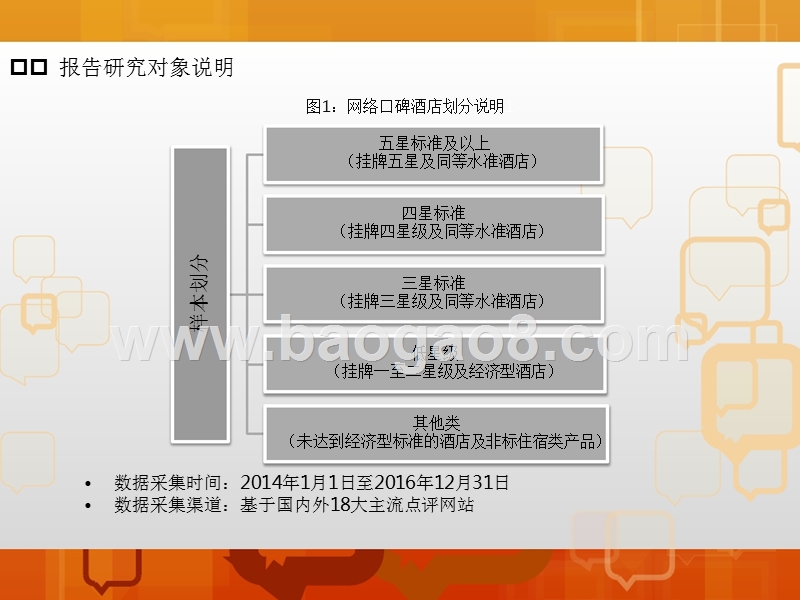 2016-2017年四川省酒店行业网络口碑分析报告.pptx_第3页