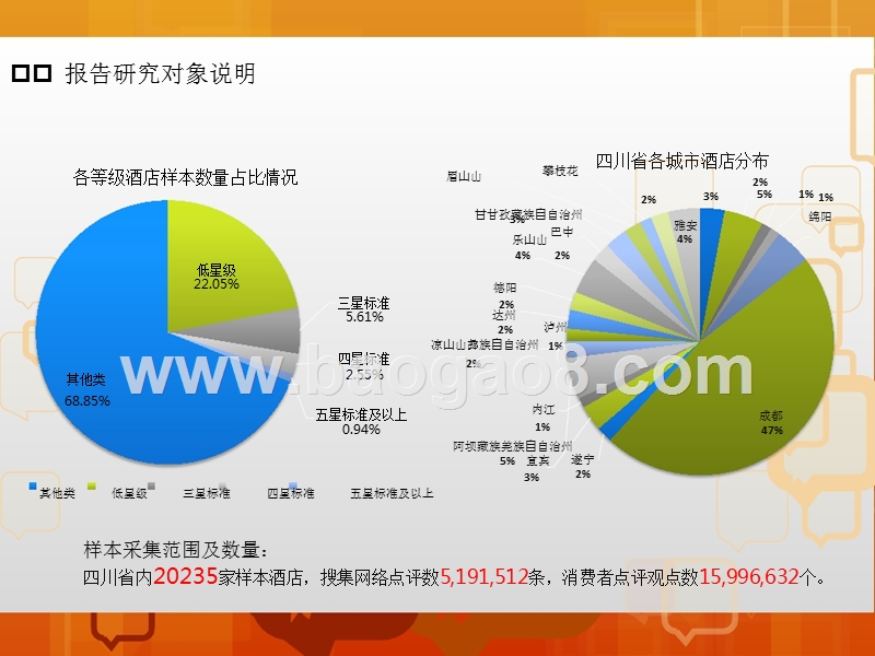2016-2017年四川省酒店行业网络口碑分析报告.pptx_第4页