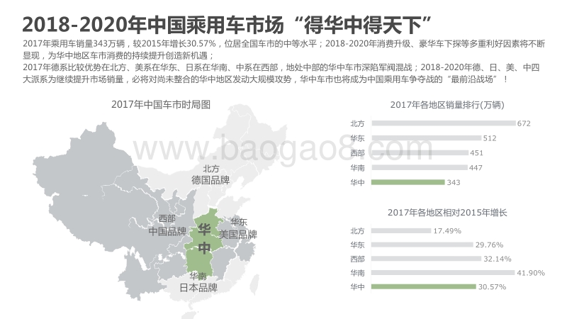 2018版华中地区乘用车市场洞察报告.pdf_第4页