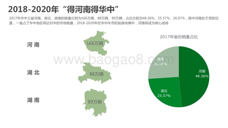 2018版华中地区乘用车市场洞察报告.pdf_第5页