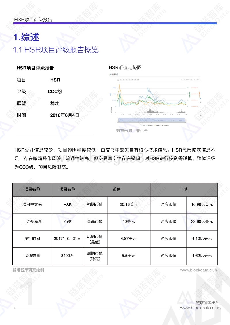 红烧肉HSR项目评级报告.pdf_第3页
