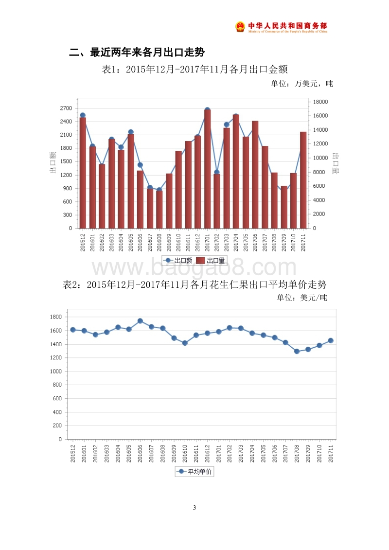 2017年11月中国花生仁果出口月度统计报告.pdf_第4页