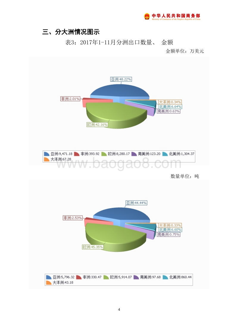 2017年11月中国花生仁果出口月度统计报告.pdf_第5页