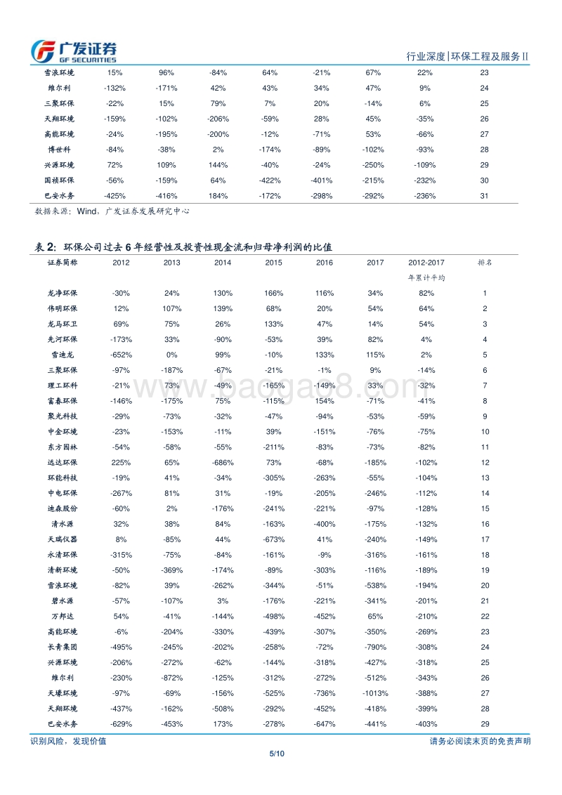 环保工程及服务Ⅱ行业深度：从现金流和ROE的角度看环保公司.pdf_第5页