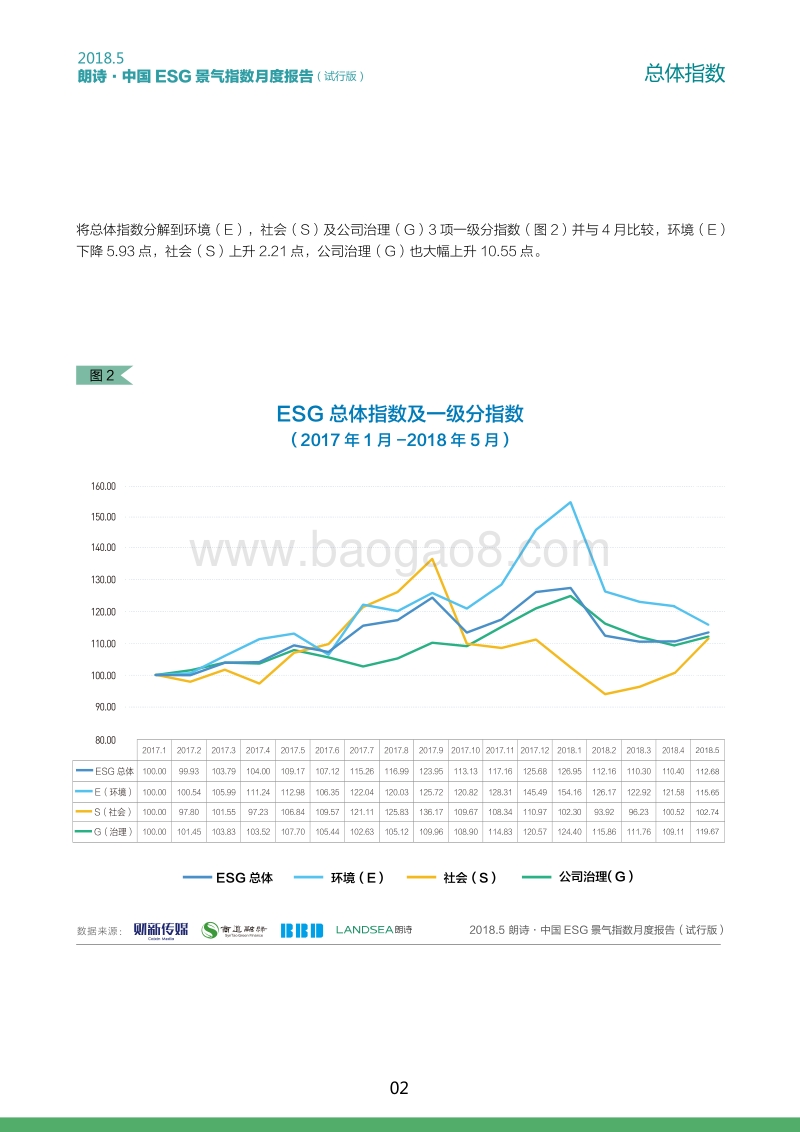 2018年5月ESG景气指数.pdf_第3页