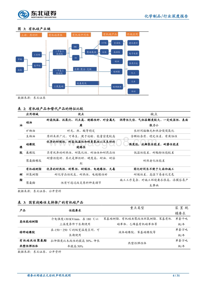 有机硅行业报告一：供给偏紧，需求复苏主导此轮长景气周期.pdf_第4页