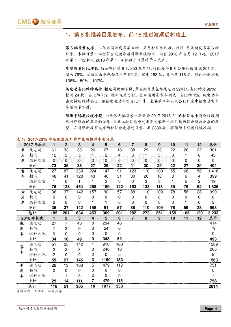 动力电池与电气系统系列报告之（十八）：第6批目录发布，高能量密度车型持续推出.pdf_第4页