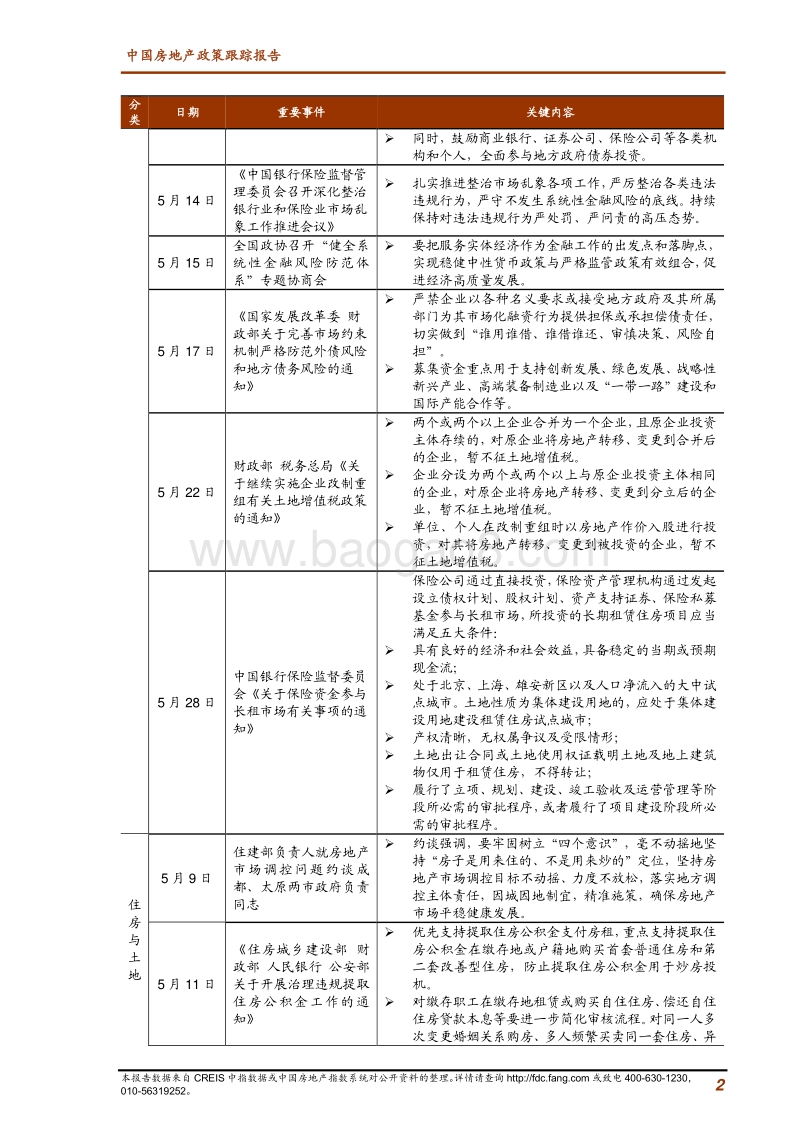 2018年5月中国房地产政策跟踪报告.pdf_第2页