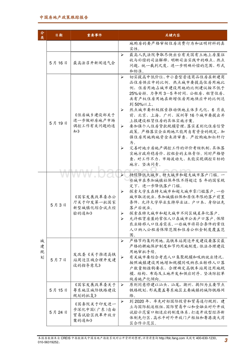 2018年5月中国房地产政策跟踪报告.pdf_第3页