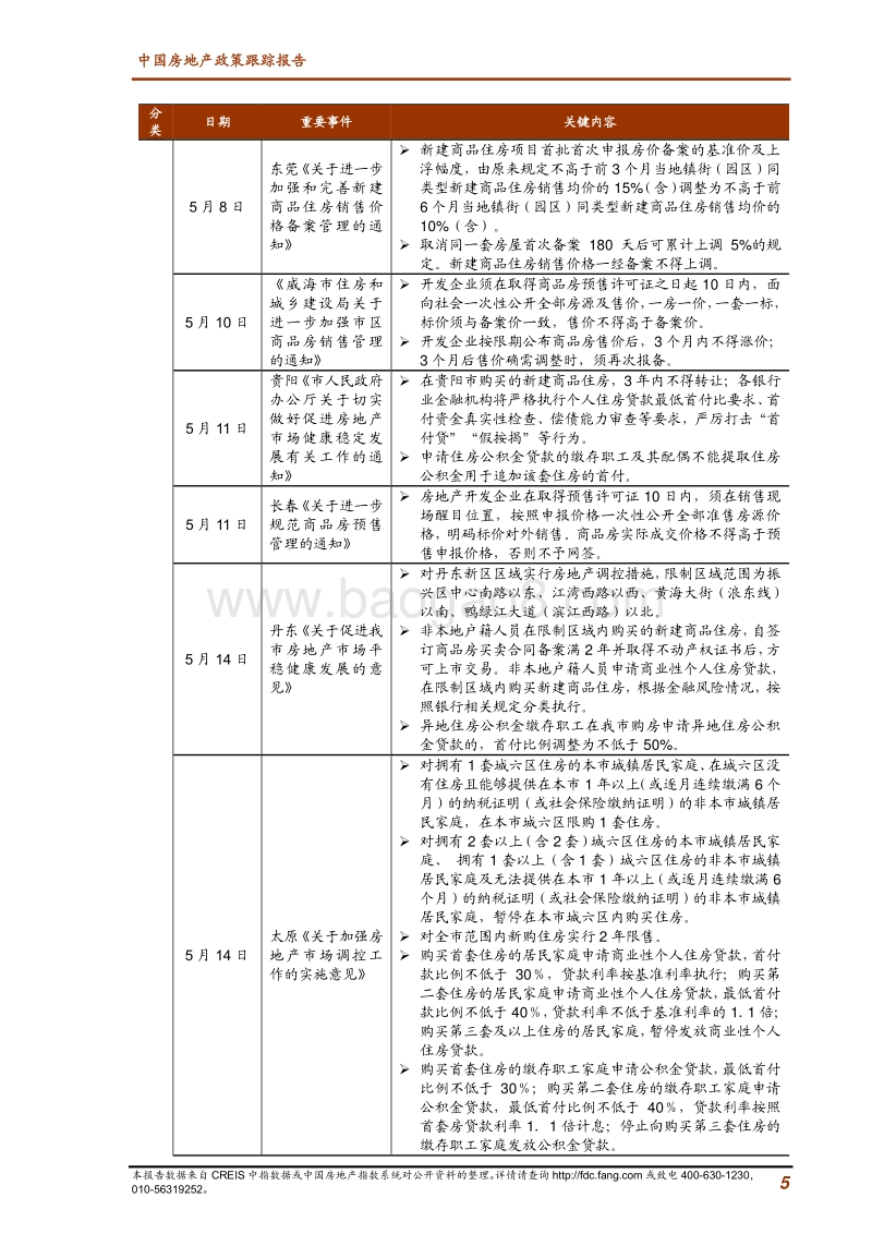 2018年5月中国房地产政策跟踪报告.pdf_第5页