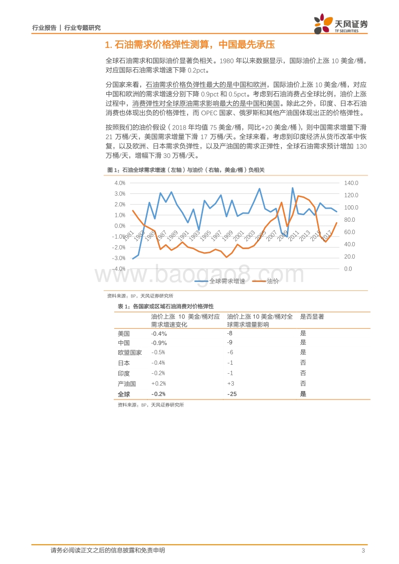 石油化工行业专题研究：油价上涨后，需求压力大吗？.pdf_第3页