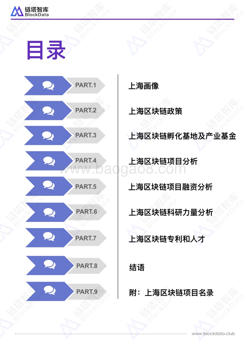 中国区块链50城之上海.pdf_第3页