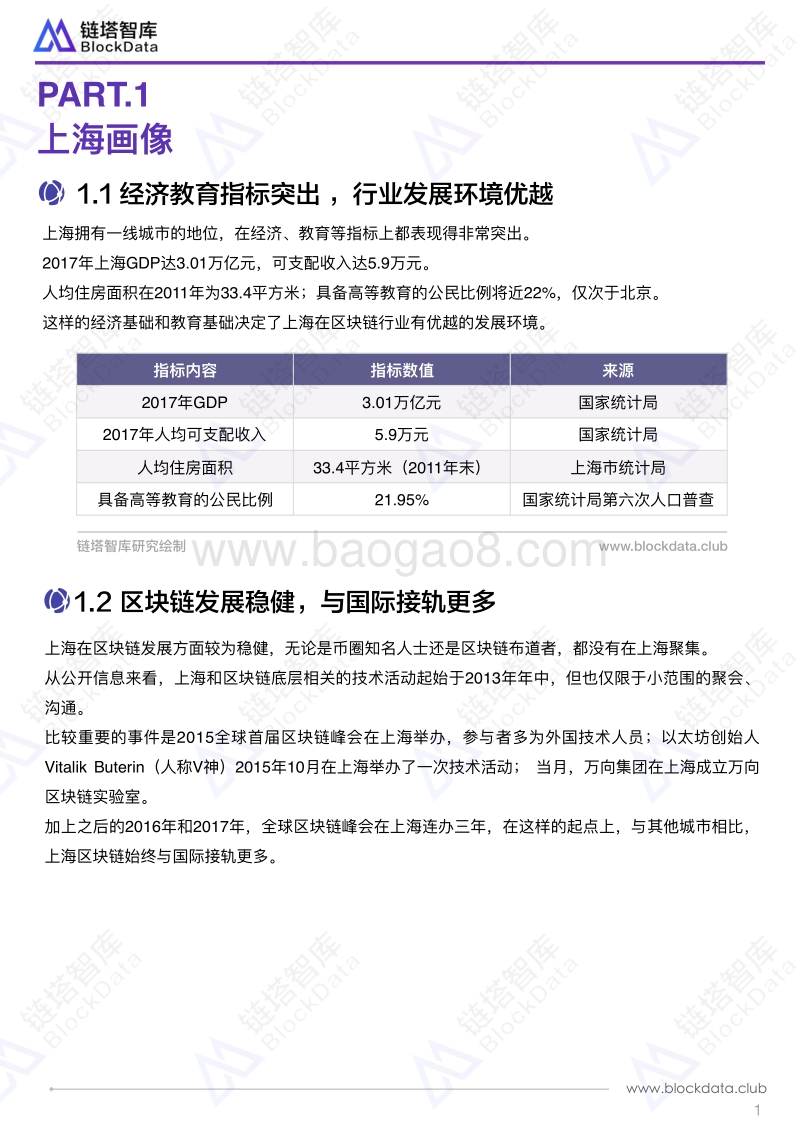 中国区块链50城之上海.pdf_第4页
