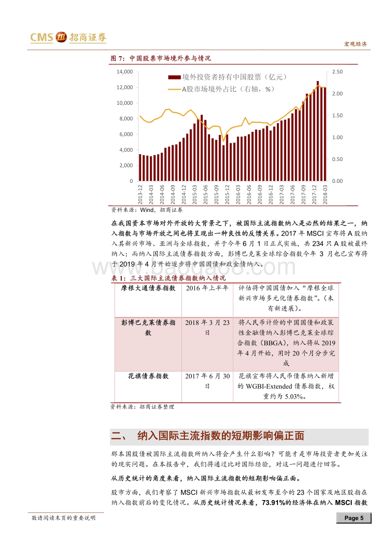 从国际经验看股债纳入主流指数的影响：股债涨跌能由纳入指数做主吗？.pdf_第5页
