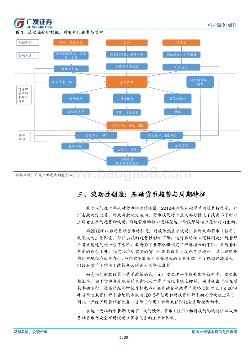 流动性分析框架.pdf_第5页