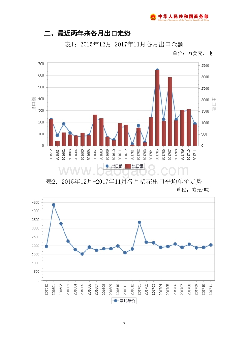 2017年11月中国棉花出口月度统计报告.pdf_第3页