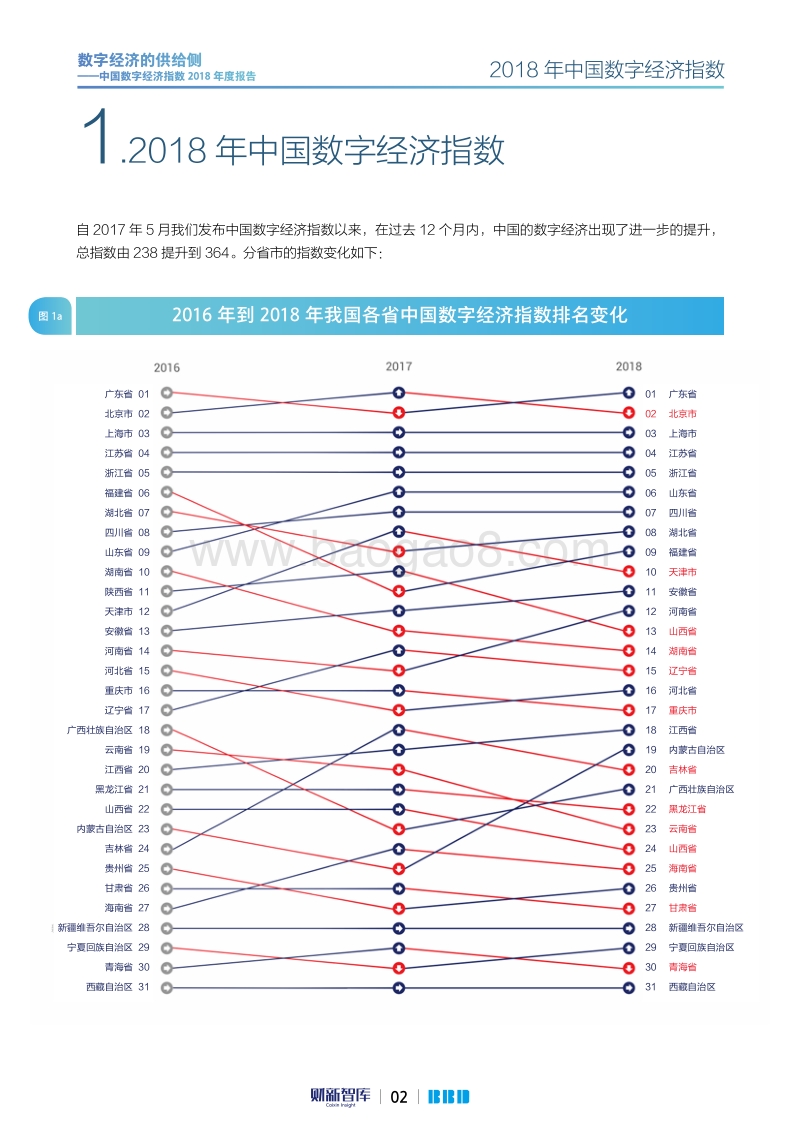 中国数字经济指数2018年度报告：数字经济的供给侧.pdf_第2页